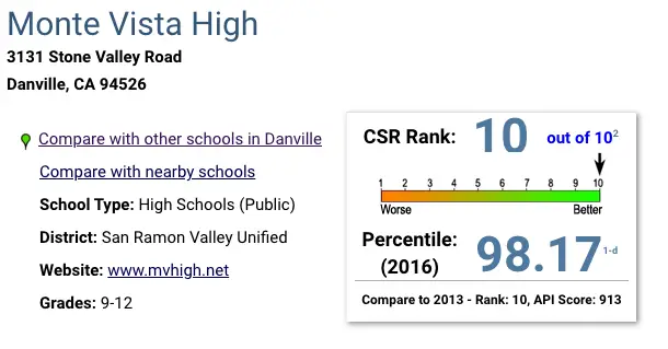 A screen shot of the santa high school rankings.